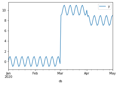 prophet_stepwise_data