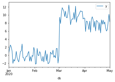 prophet_stepwise_data